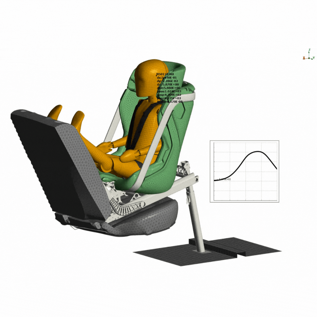 digital crash testing 1x1