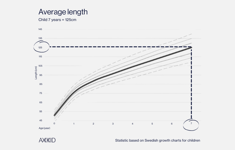 growth chart blogpost