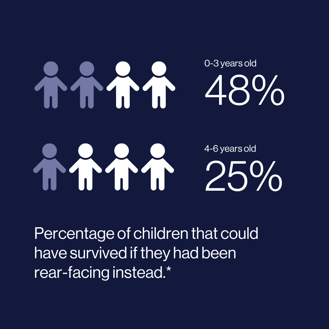 statistics folksam report 2025 2026 (1)