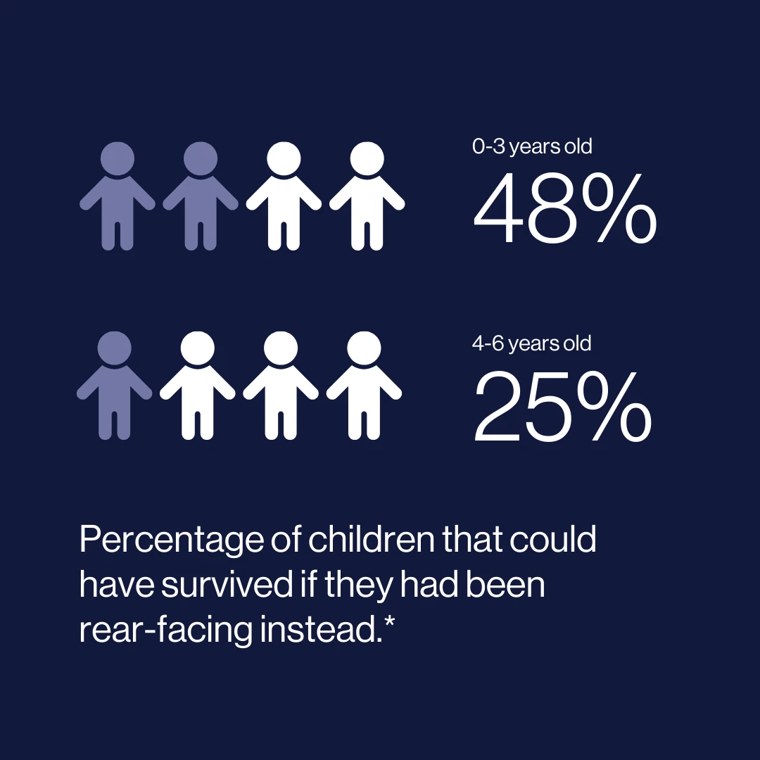 statistics folksam report 2025 2026 (1)