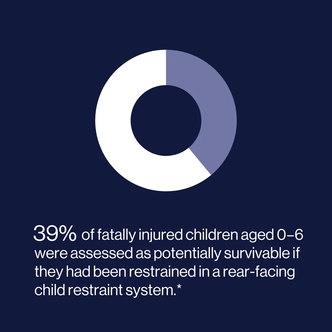 statistics folksam report 2025 2026 (3)