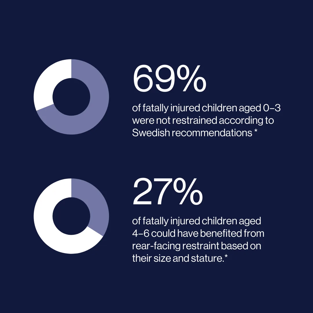 statistics folksam report 2025 2026(4)