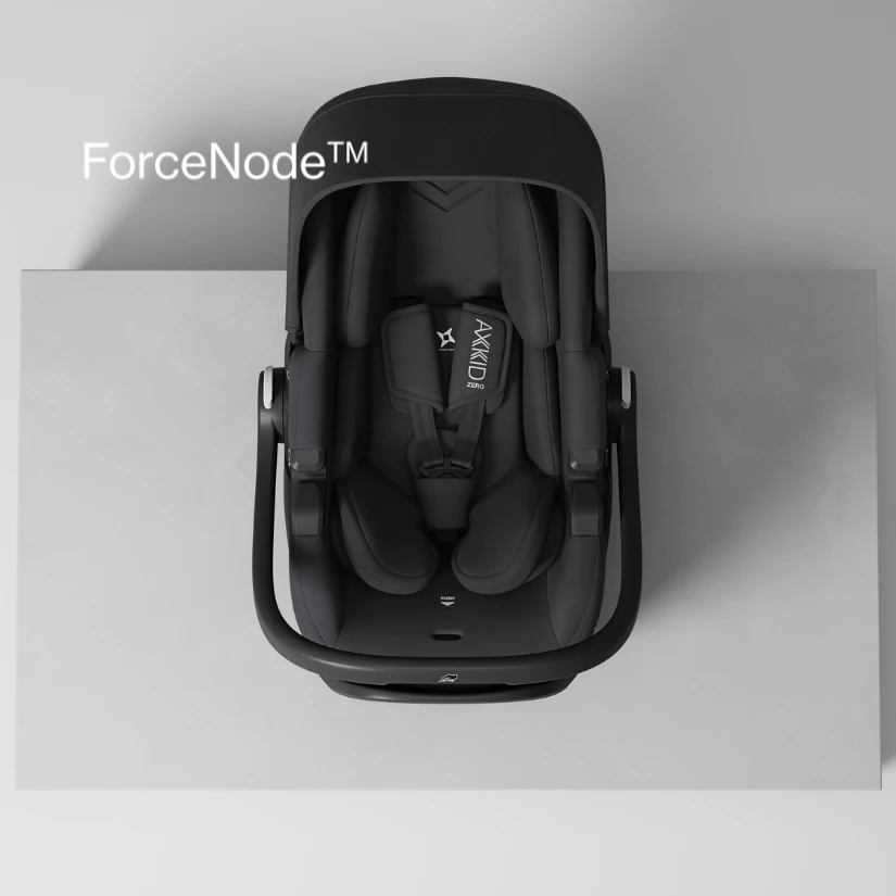 ForceNode™ 