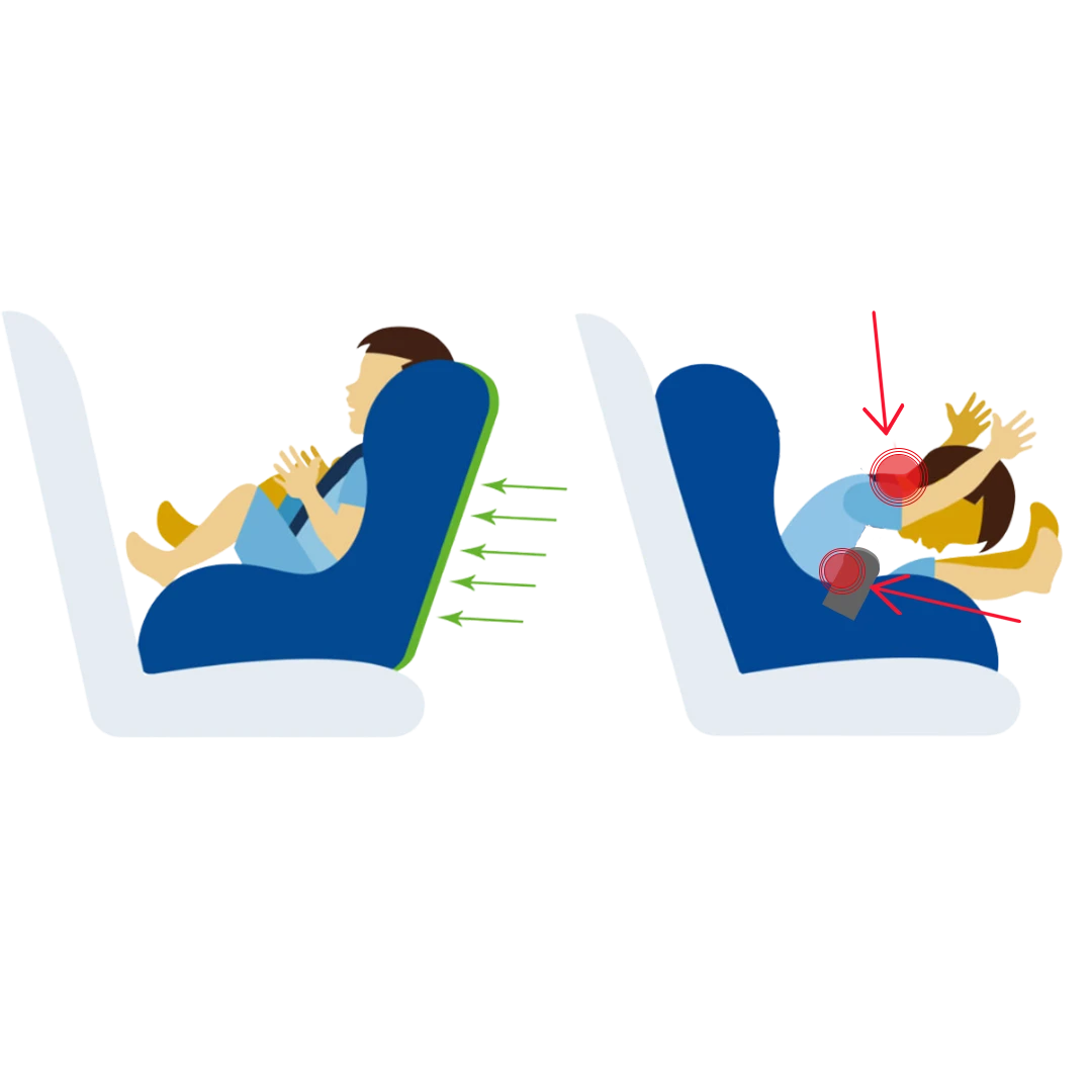 rear facing vs forward facing shield