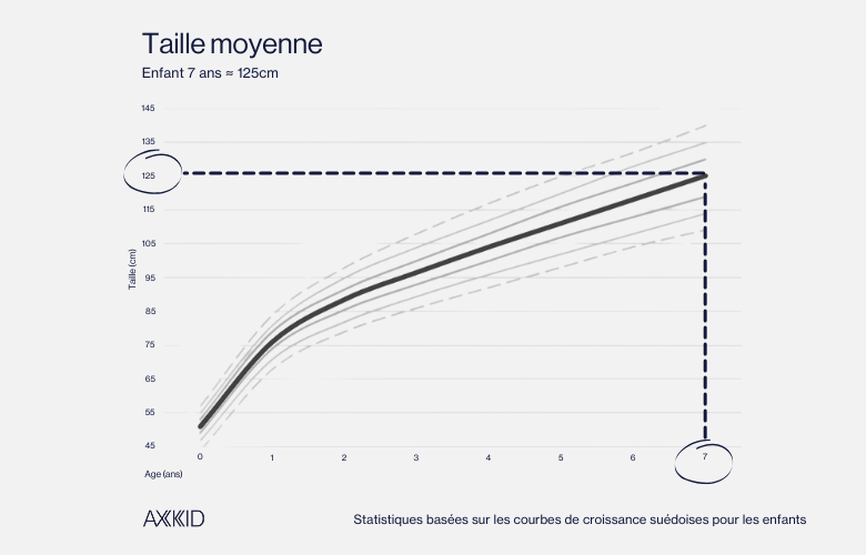 growth chart blogpost fr