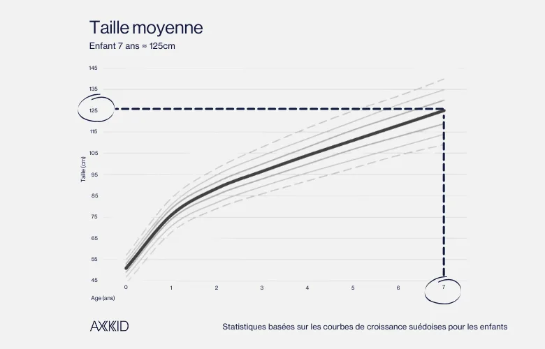 growth chart blogpost fr
