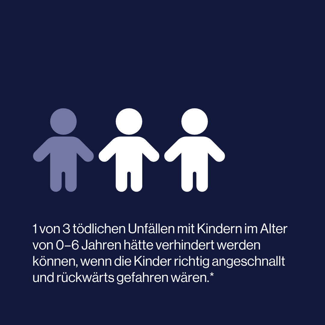 folksam research statistics de (4)