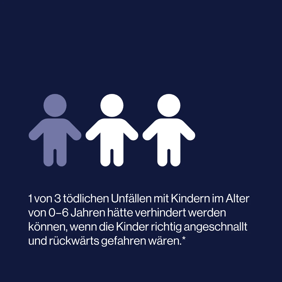 folksam research statistics de (4)