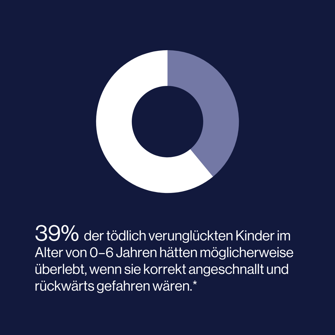 folksam research statistics de (5)