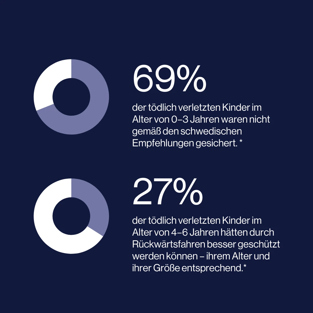 folksam research statistics de (6)