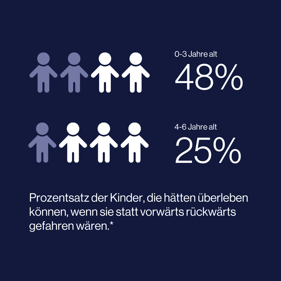 folksam research statistics de (7)