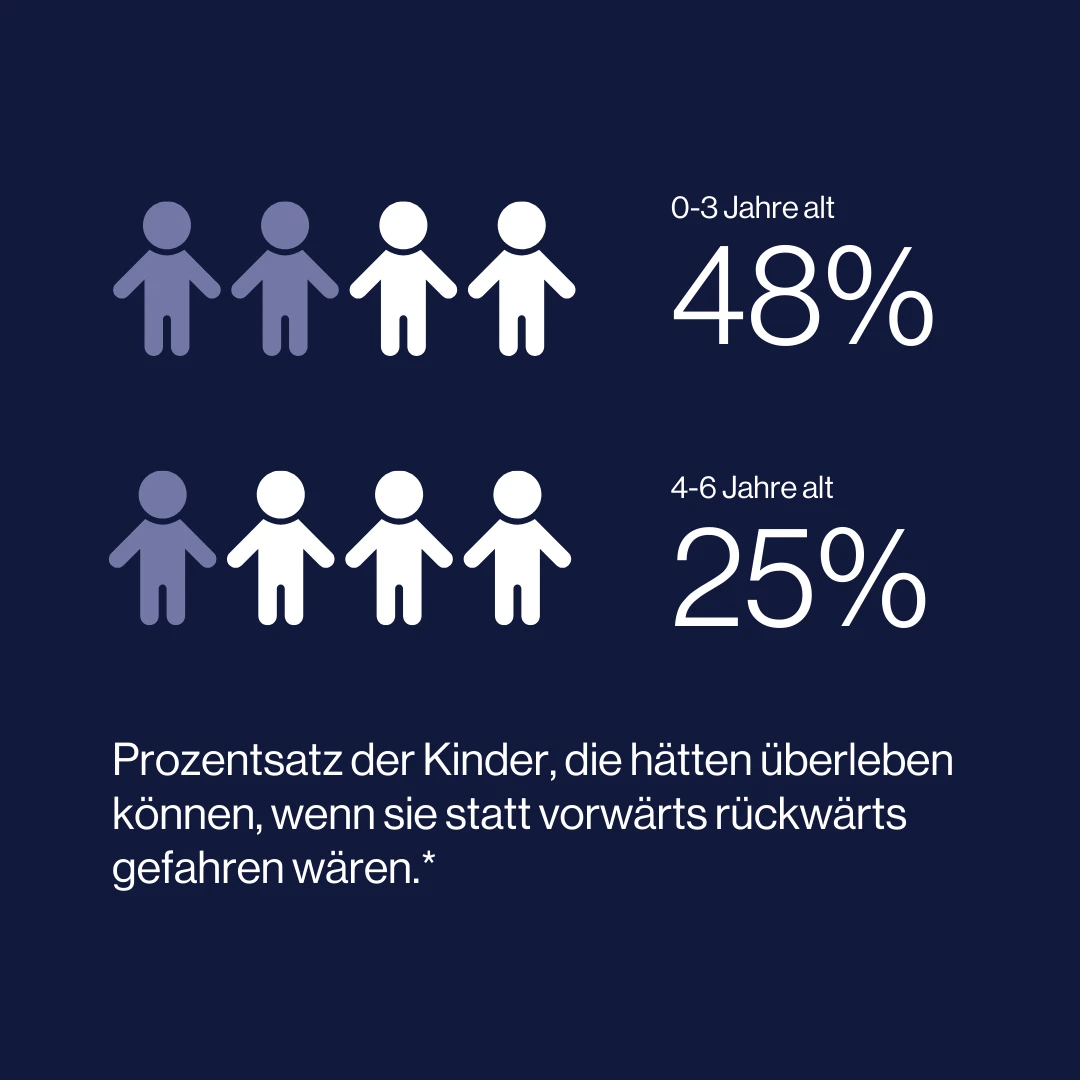 folksam research statistics de (7)