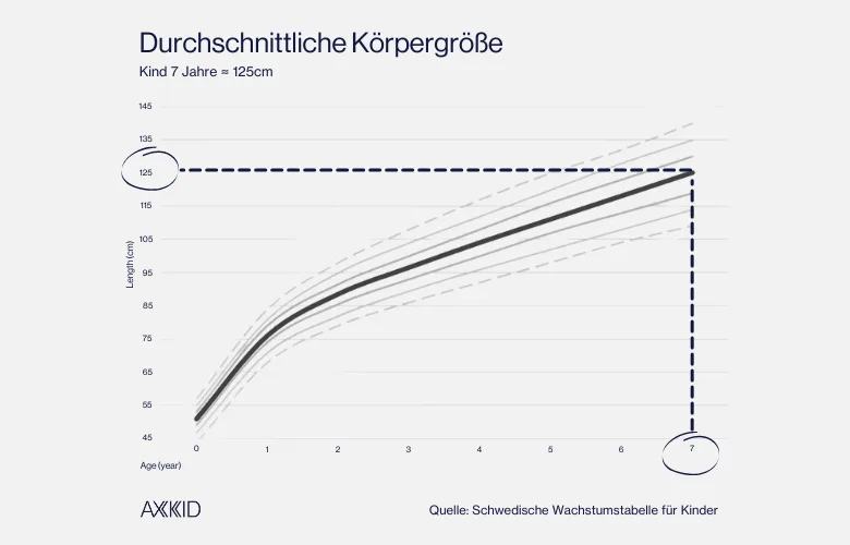 growth chart blogpost de