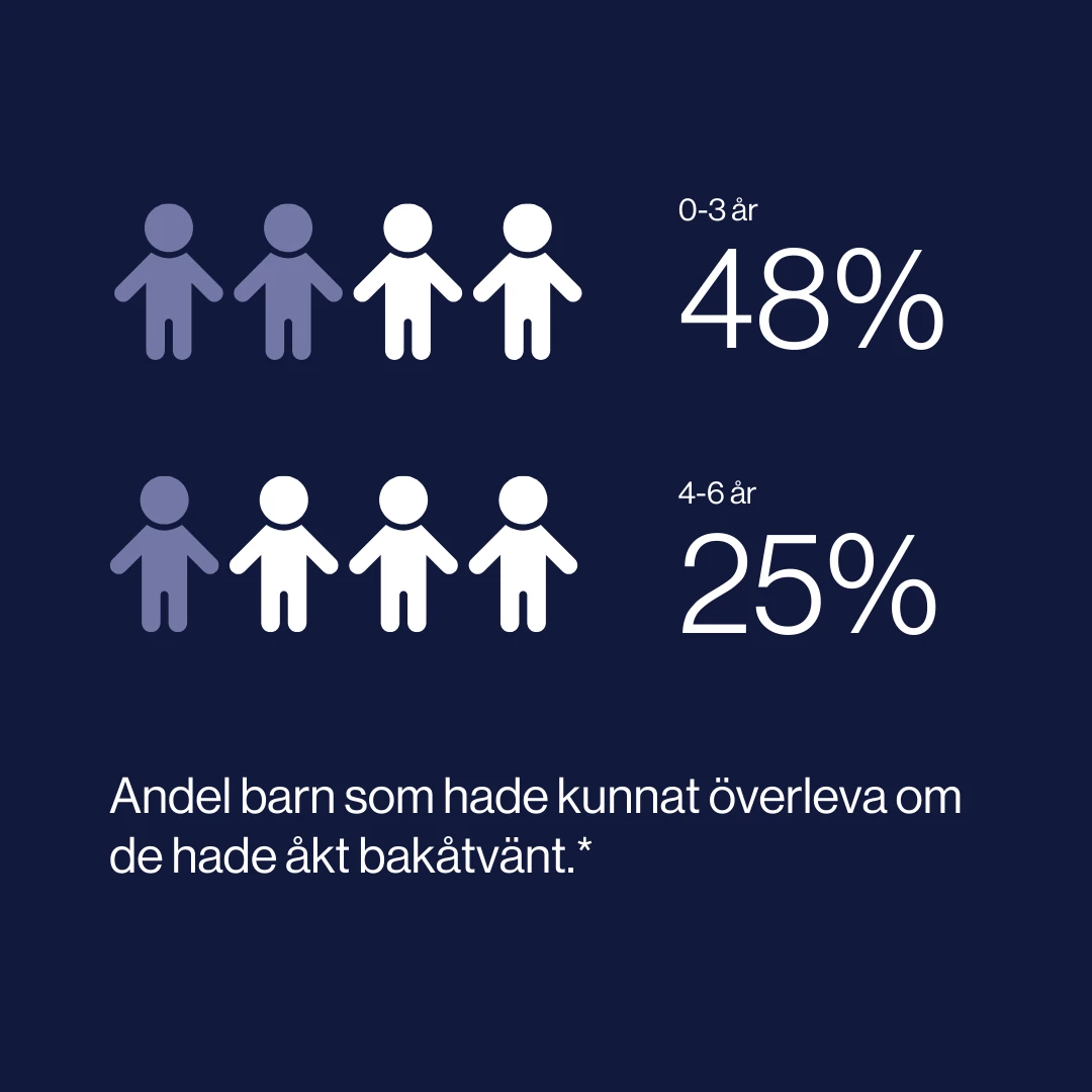 folksam research statistics se (3)