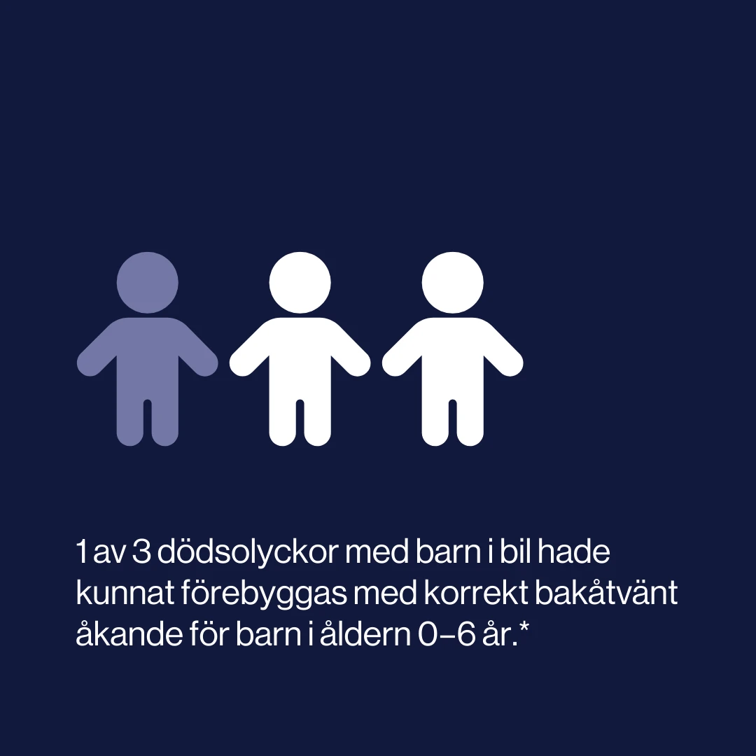 folksam research statistics se (4)