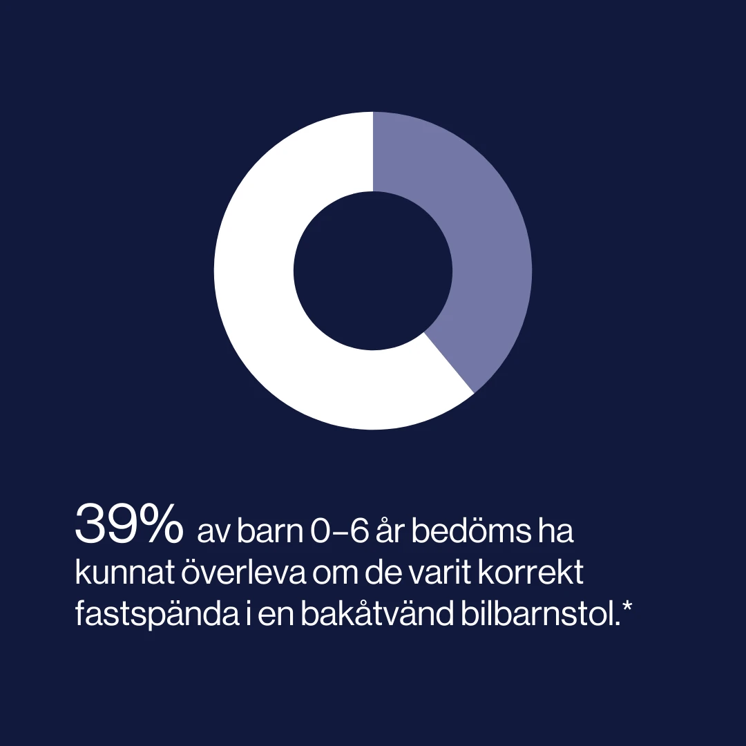 folksam research statistics se (5)