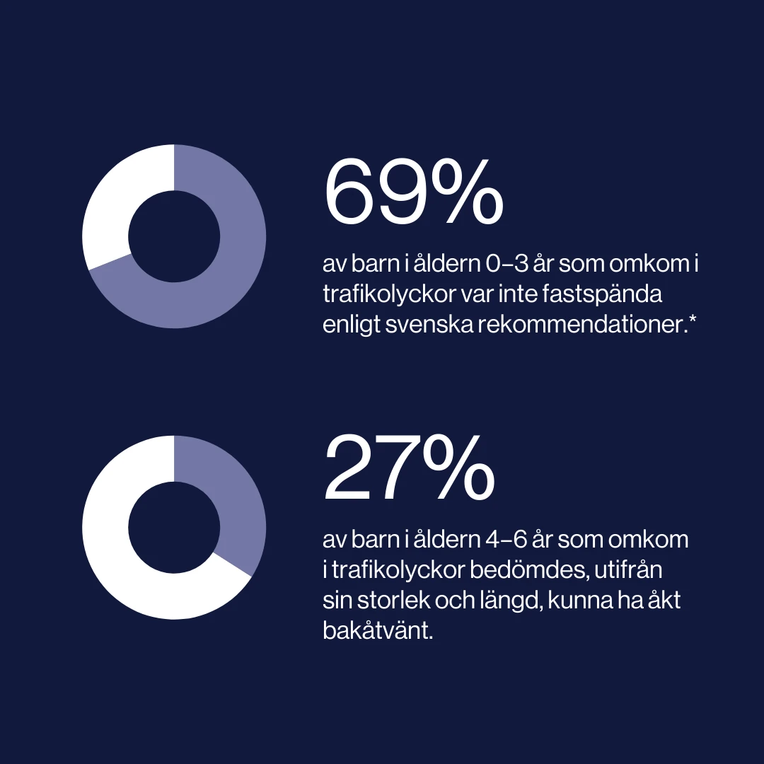 folksam research statistics se (6)