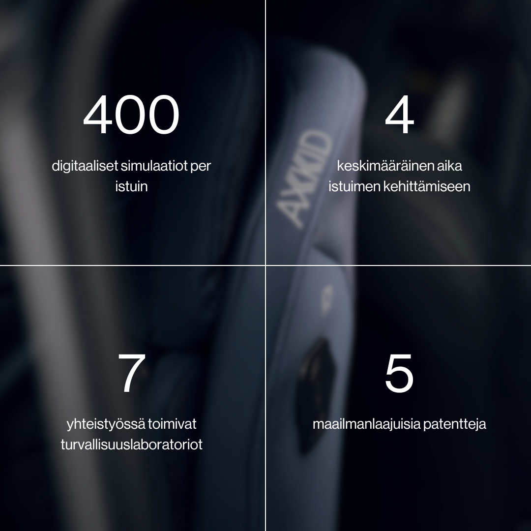 axkid in numbers fi