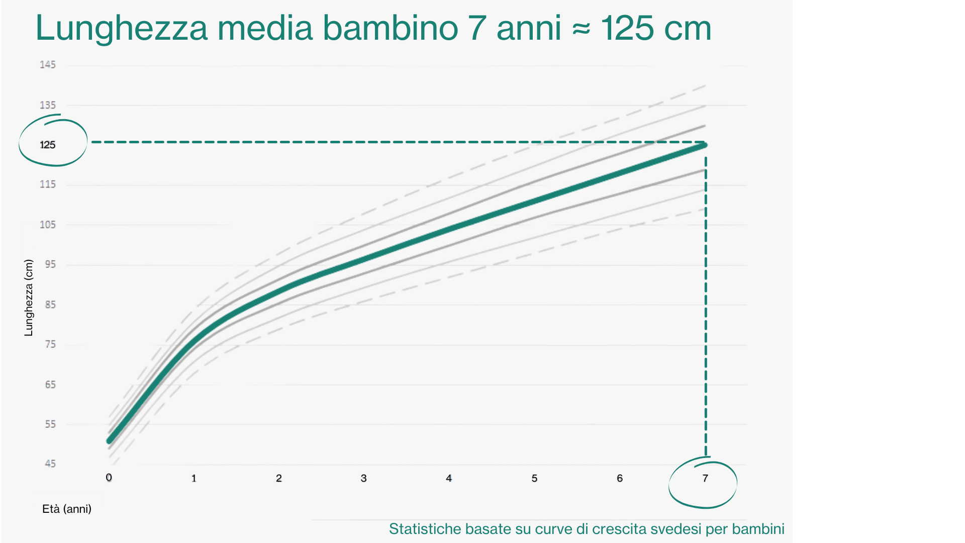 length curve for children